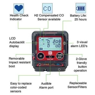 RKI GX-3R Personal Gas Monitor Features